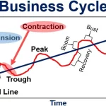 Cycles Shape Business