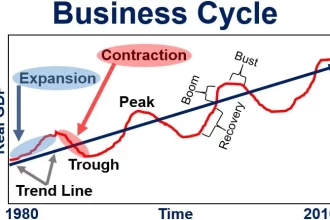 Cycles Shape Business